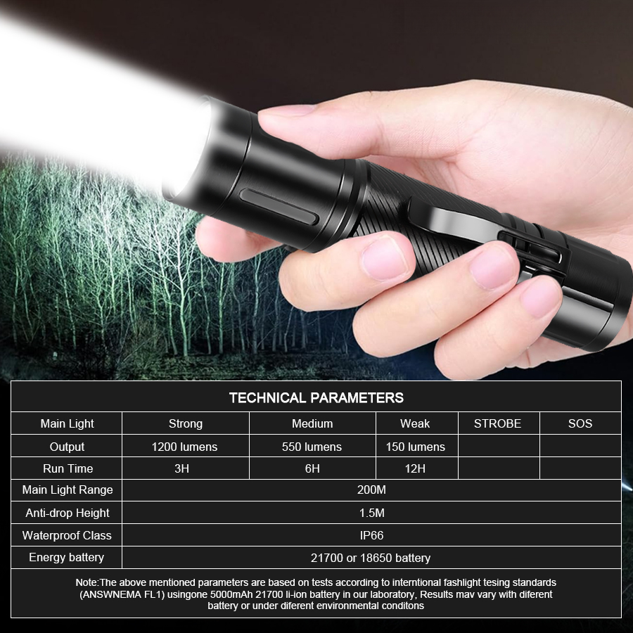 Senter LED Fokus Tetap 1200LM, - Outdoor Lighting Battery Operated ulasan dan harga