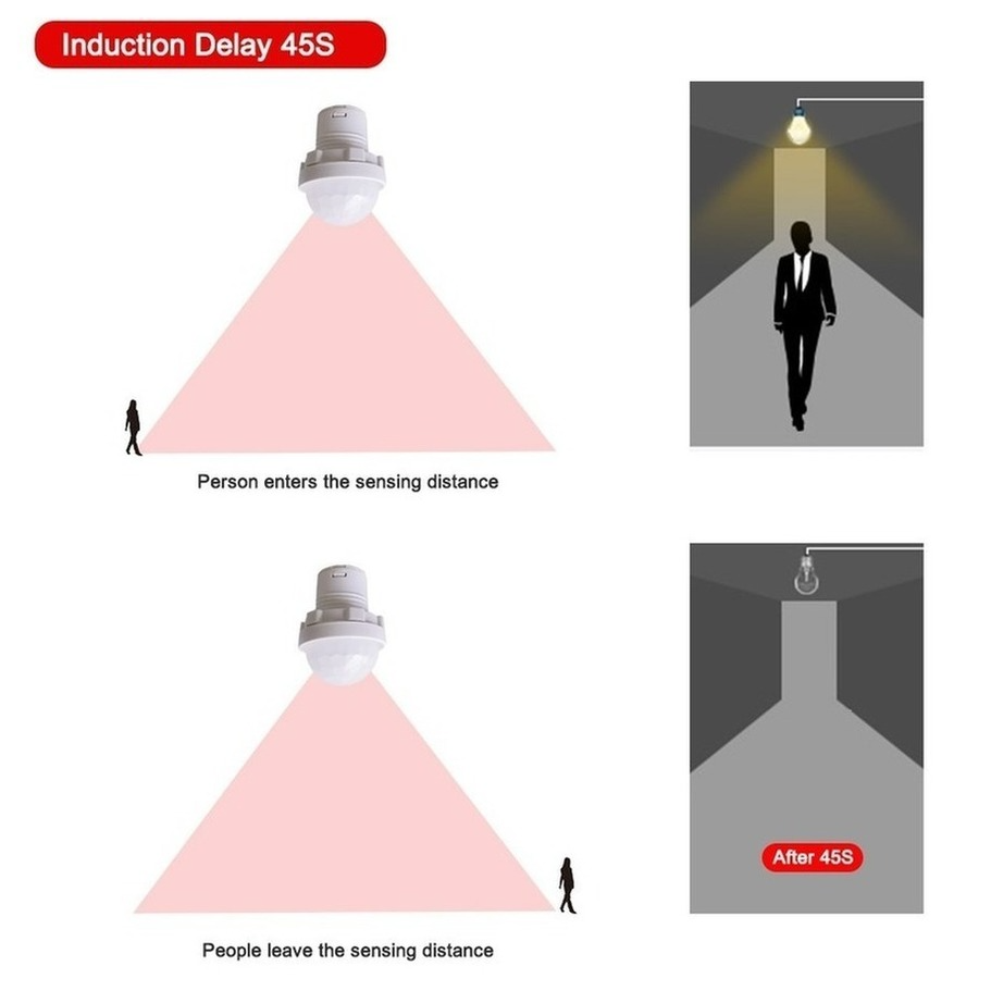 110/220V Mini LED Lampu Malam  - Outdoor Lighting On House ulasan dan harga