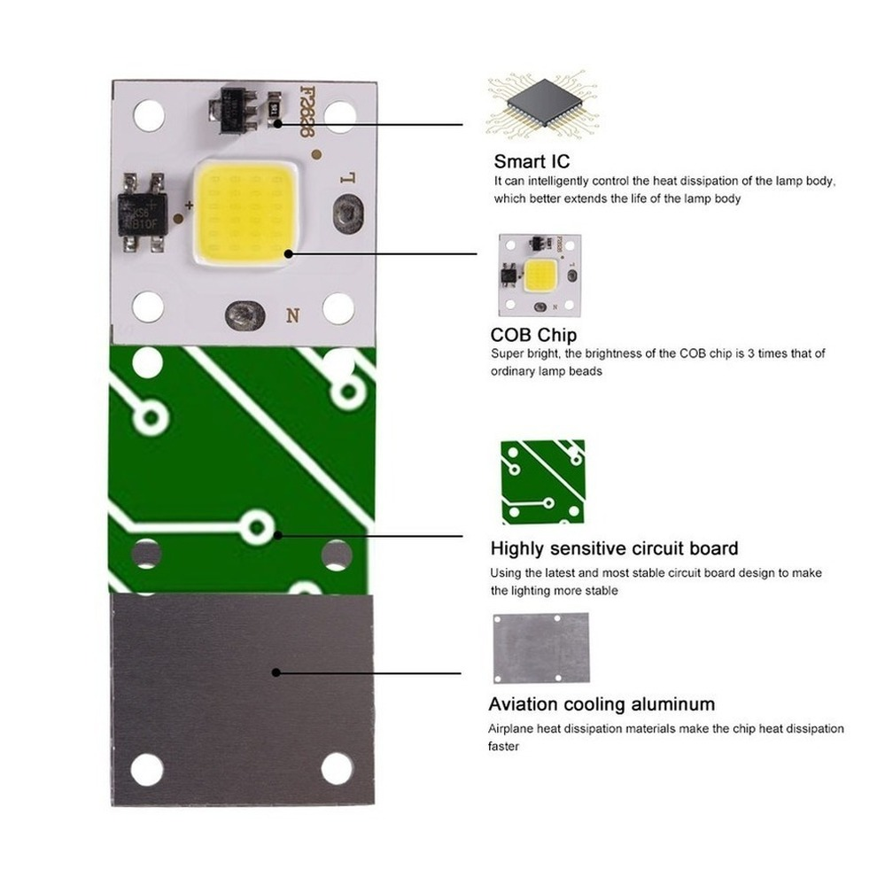 10W Modul COB 220V LED Chip Bo - Outdoor Lighting Diy ulasan dan harga