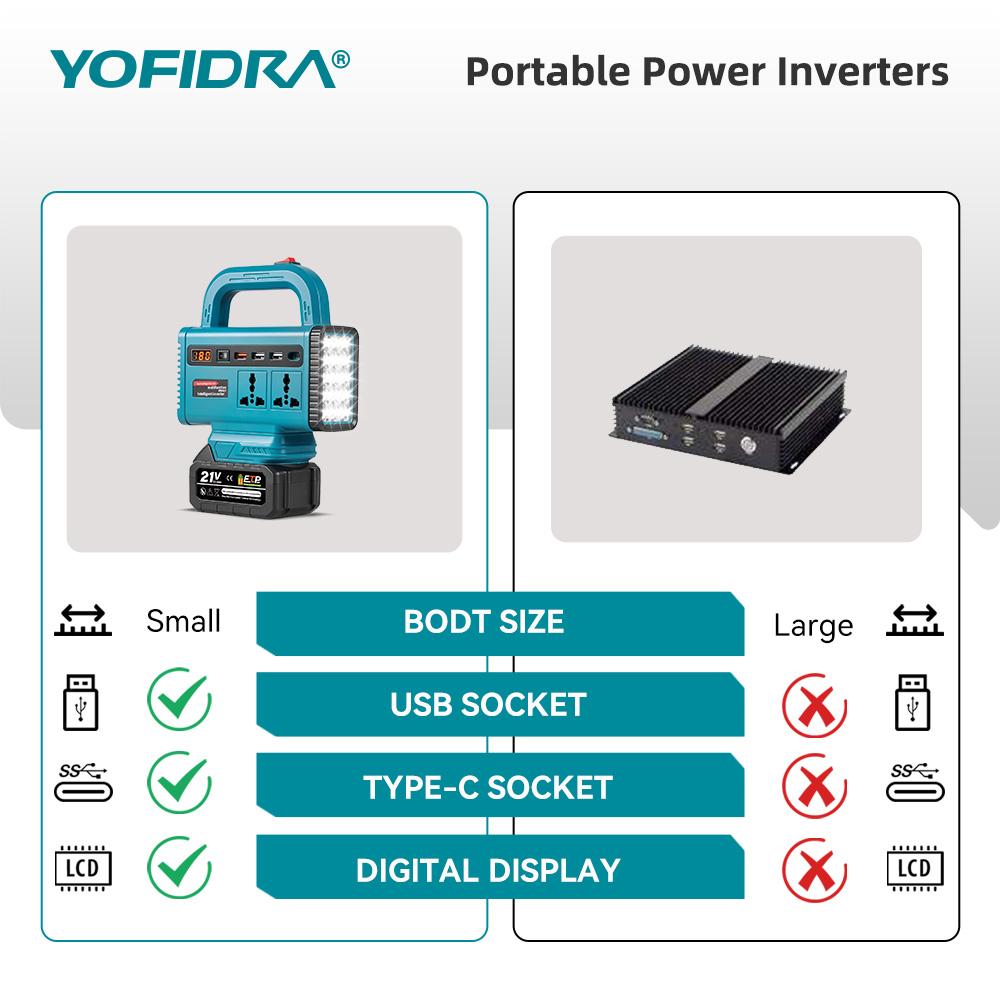 YOFIDRA 220V Inverter Daya Por - Outdoor Lighting Battery Operated ulasan dan harga