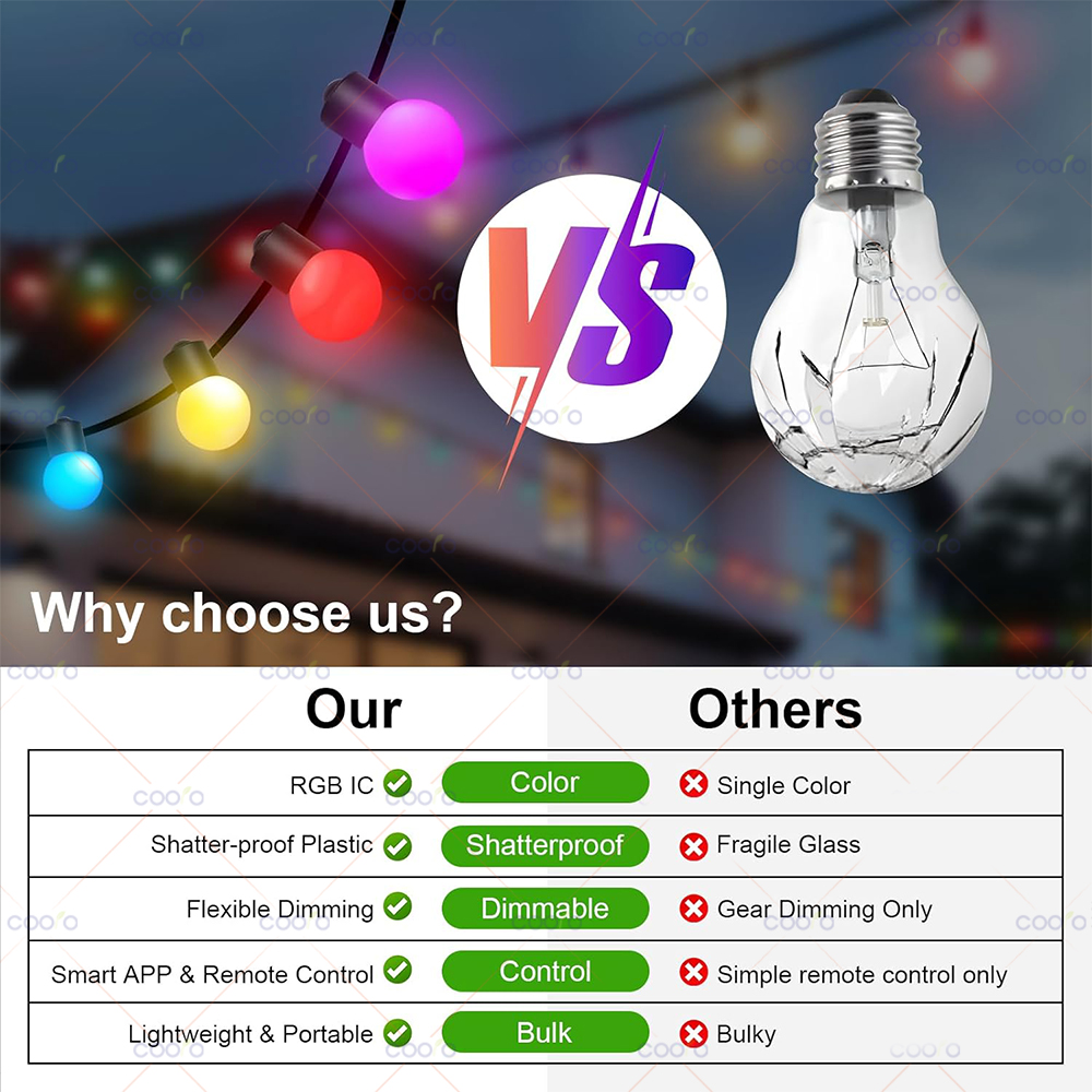 Lampu String bohlam LED G18 wa - Outdoor Lighting Xmas ulasan dan harga