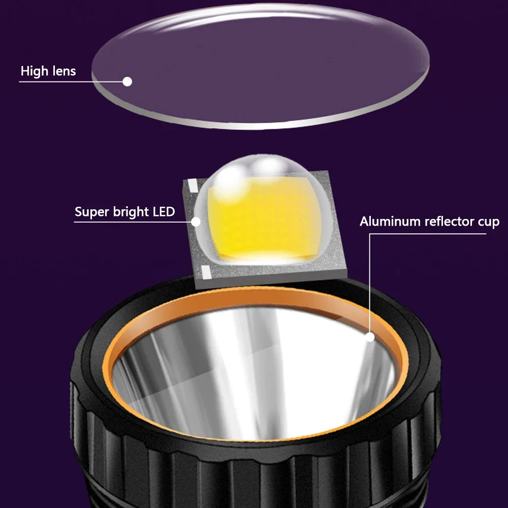 1PC Senter LED Tenaga Surya Mu - Outdoor Lighting Wire ulasan dan harga